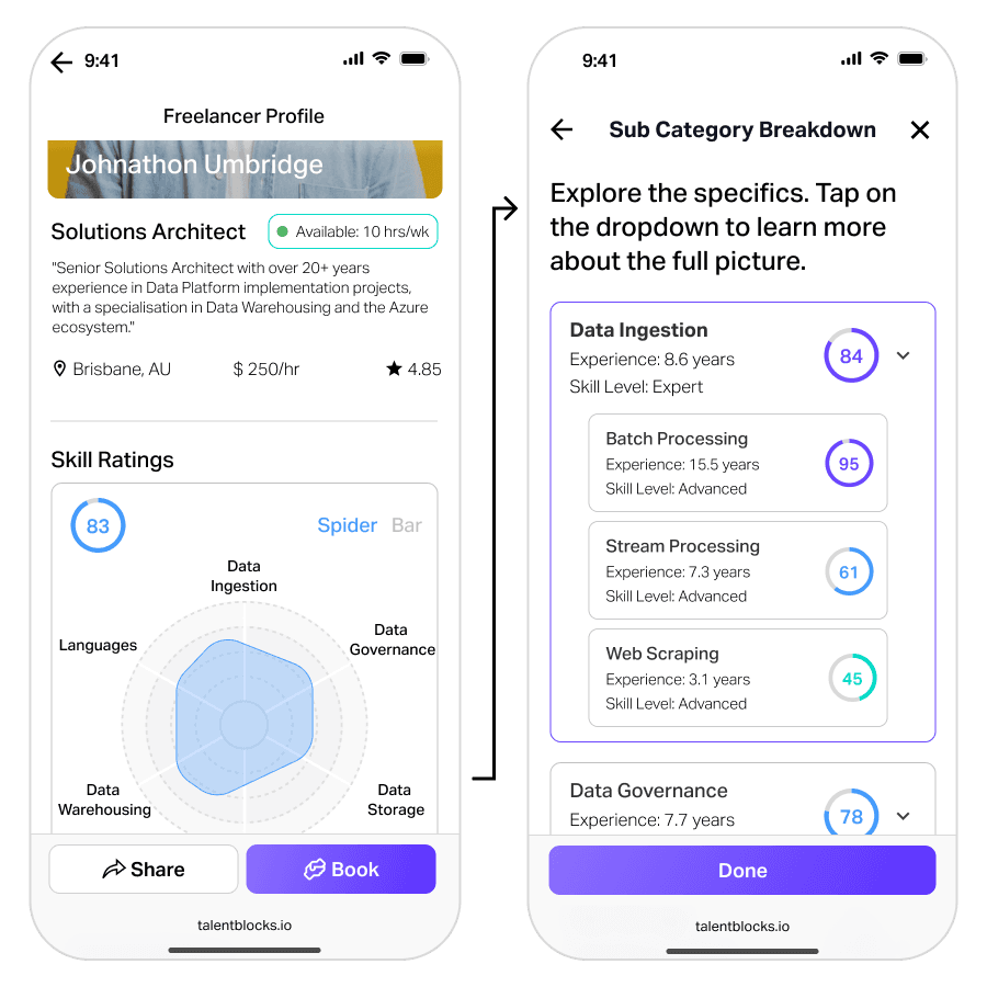 Detailed Skill Ratings Image